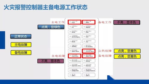 物業消防設備設施應急操作、巡查方法及計算機軟件技術開發應用培訓課件