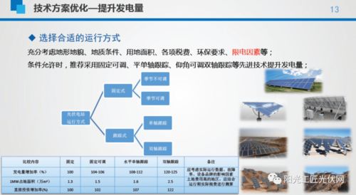 平價光伏電站的成本構(gòu)成、設(shè)備選型及系統(tǒng)經(jīng)濟(jì)性與軟硬件技術(shù)分析
