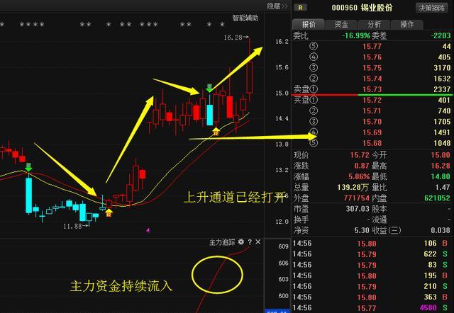 錫業股份 煤炭股龍頭 高送轉預期,下一個四川雙馬