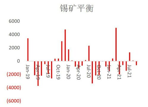錫供應有所恢復 但仍難以改變偏緊局面